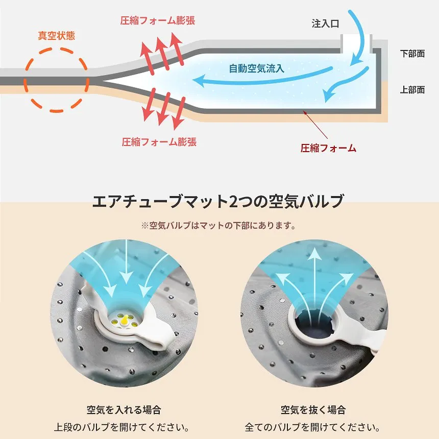 KZM エアチューブマット シングル エアマット エアーベッド エアベッド インフレータブル テントマット 車中泊 自動膨張式 カズミ アウトドア KZM OUTDOOR AIR TUBE MAT