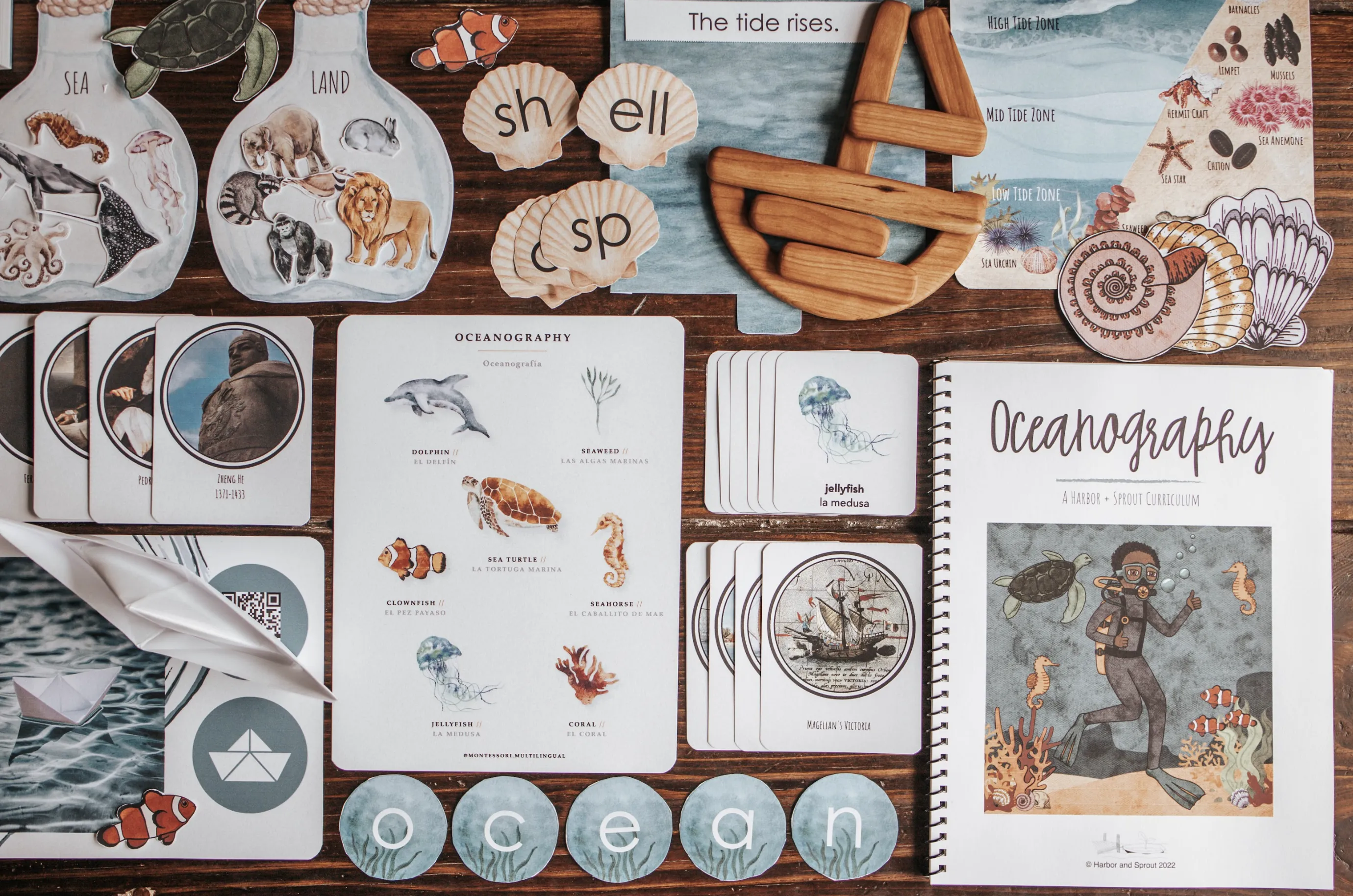 Oceanography Patchwork Study