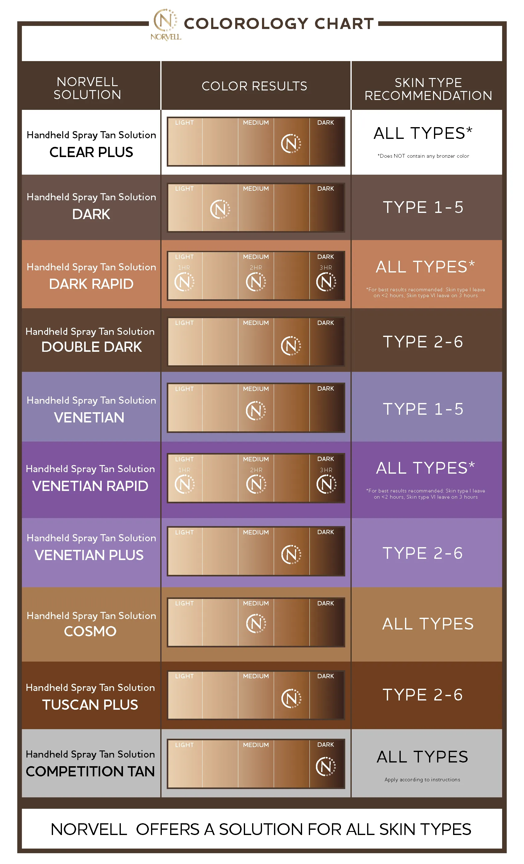 Professional Handheld Spray Tan Solution, Venetian Rapid