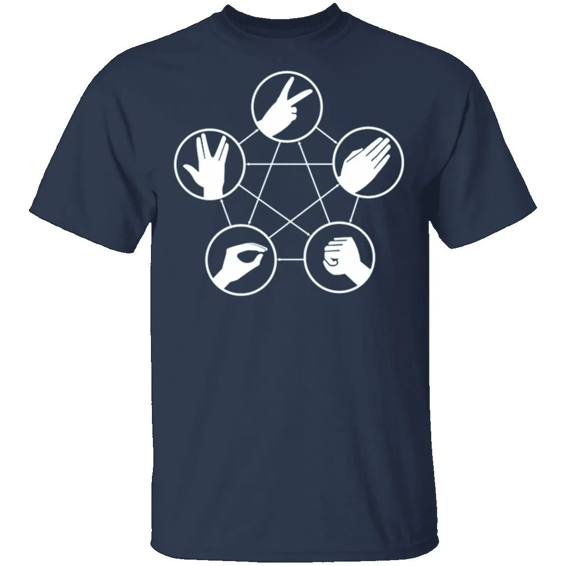 Rock Paper Scissors Lizard Spock T-Shirt