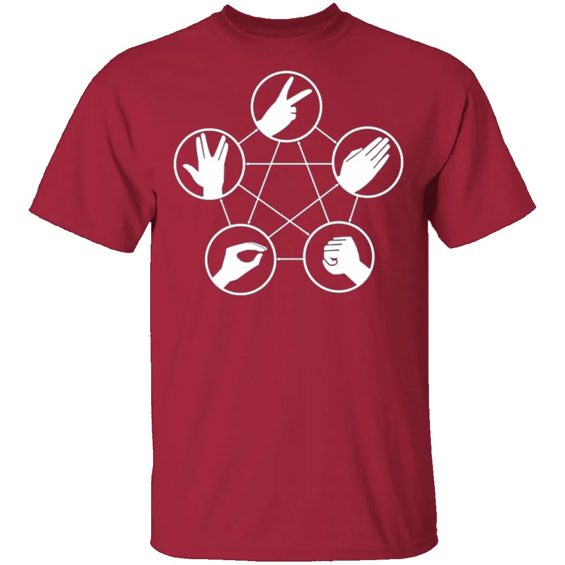 Rock Paper Scissors Lizard Spock T-Shirt