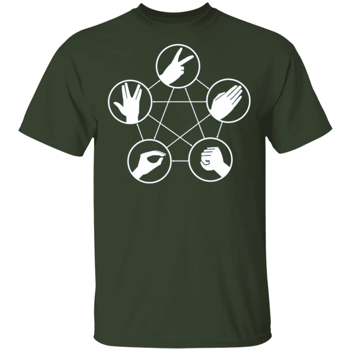 Rock Paper Scissors Lizard Spock T-Shirt