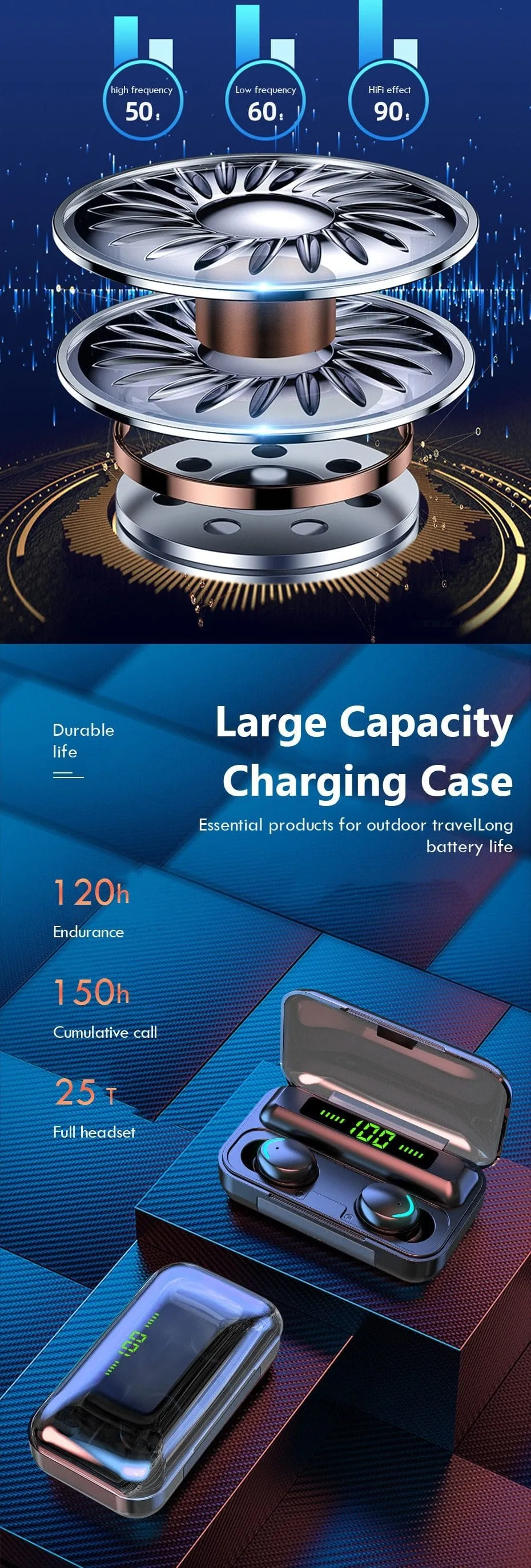 Waterproof Bluetooth Earbuds  5.0 W/ Charging Box